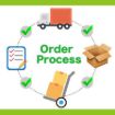 Order Workflow