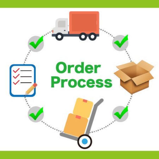 Order Workflow