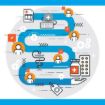Order Workflow for Prescriptions